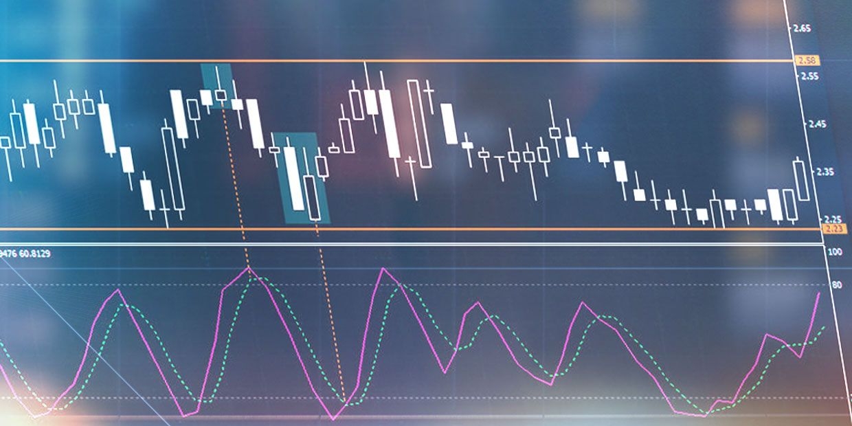 Support and Resistance Levels in Trading