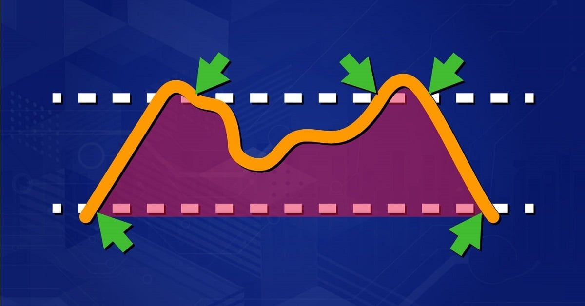 Relative Strength Index (RSI) Indicator 