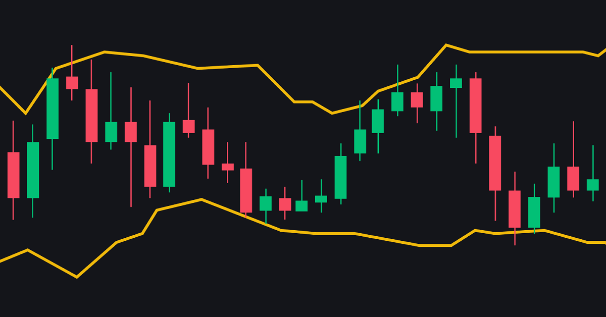 Bollinger Bands Indicator 
